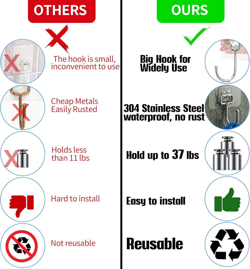 Antimbee 40-Pack Adhesive Hooks for Hanging, Heavy Duty Hooks 37 lb(Max), Adhesive Wall Hanger fit Home, Bathroom, Kitchen, Office and Outdoor